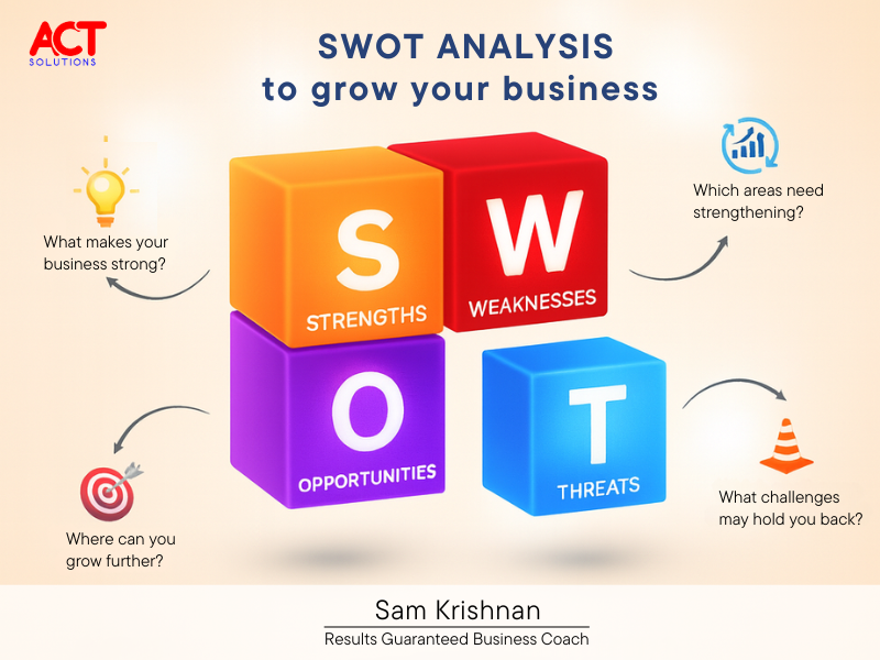 Action Centric Training Solutions (P) Ltd